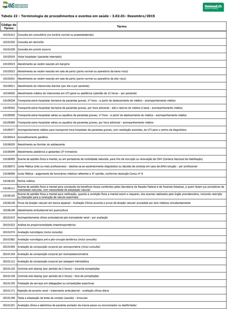 (parto normal ou operatório de alto risco) 10104011 Atendimento do intensivista diarista (por dia e por paciente) 10104020 Atendimento médico do intensivista em UTI geral ou pediátrica (plantão de 12