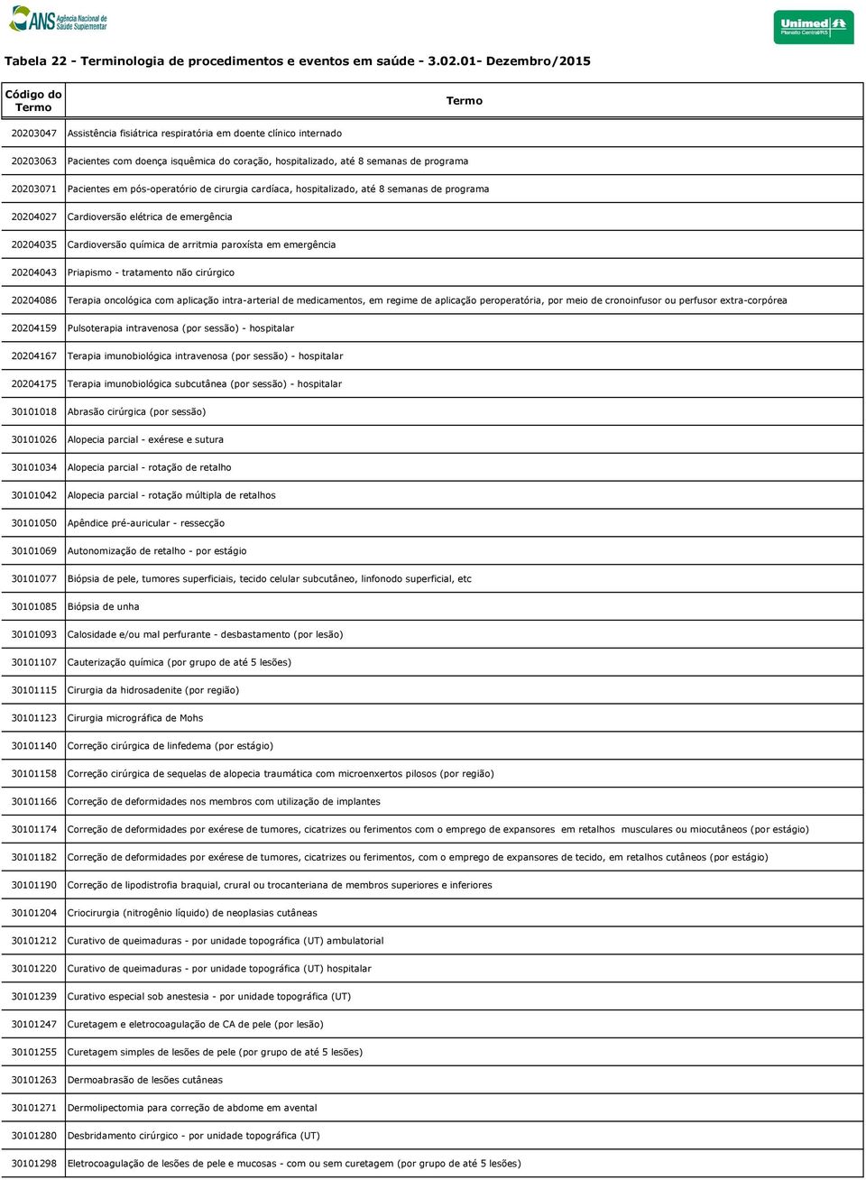 Priapismo - tratamento não cirúrgico 20204086 Terapia oncológica com aplicação intra-arterial de medicamentos, em regime de aplicação peroperatória, por meio de cronoinfusor ou perfusor