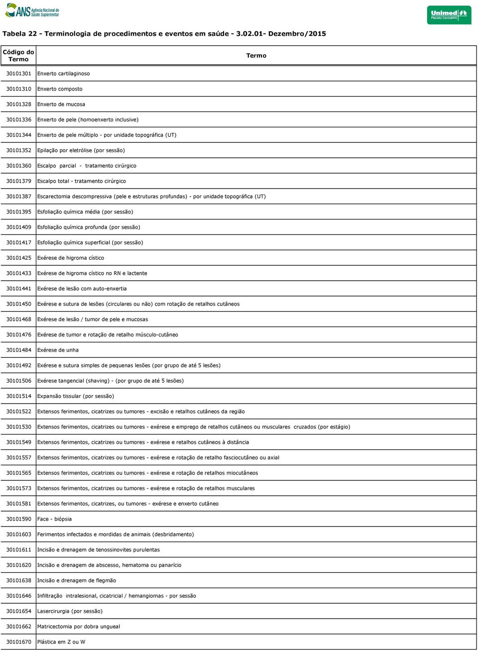 profundas) - por unidade topográfica (UT) 30101395 Esfoliação química média (por sessão) 30101409 Esfoliação química profunda (por sessão) 30101417 Esfoliação química superficial (por sessão)