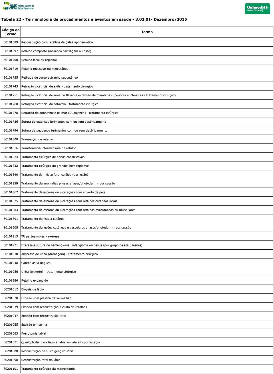 tratamento cirúrgico 30101760 Retração cicatricial do cotovelo - tratamento cirúrgico 30101778 Retração de aponevrose palmar (Dupuytren) - tratamento cirúrgico 30101786 Sutura de extensos ferimentos