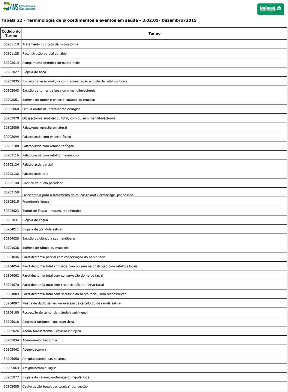 30202078 Glossectomia subtotal ou total, com ou sem mandibulectomia 30202086 Palato-queiloplastia unilateral 30202094 Palatoplastia com enxerto ósseo 30202108 Palatoplastia com retalho faríngeo