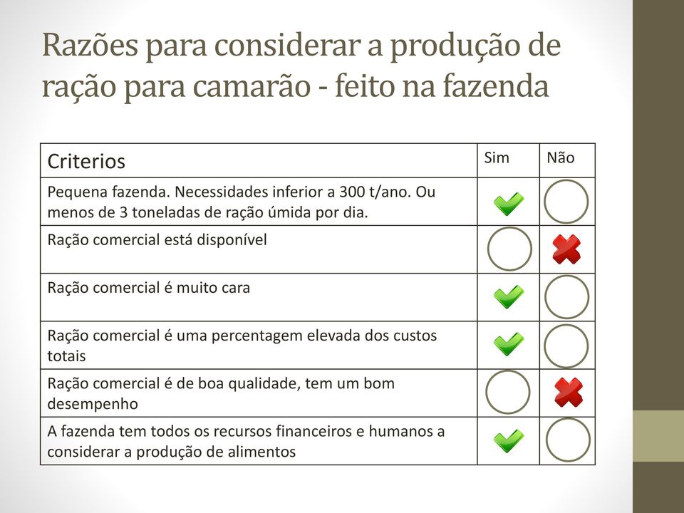 Ração comercial está disponível Ração comercial é muito cara Ração comercial é uma percentagem elevada dos custos