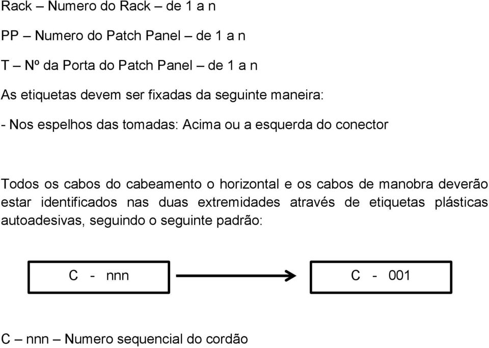 Todos os cabos do cabeamento o horizontal e os cabos de manobra deverão estar identificados nas duas