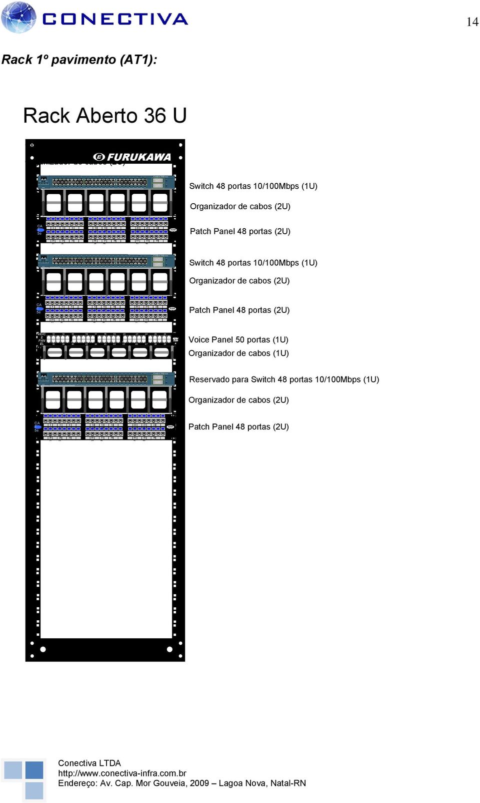 48 Catalyst 950 SERIES 4 Rack º pavimento (T): Rack berto 36 U Switch 48 portas 0/00Mbps gerenciável Organizador de cabos (U) Switch 48 portas 0/00Mbps (U) Organizador de cabos (U) C T 5e 3 4 5 6 7 8