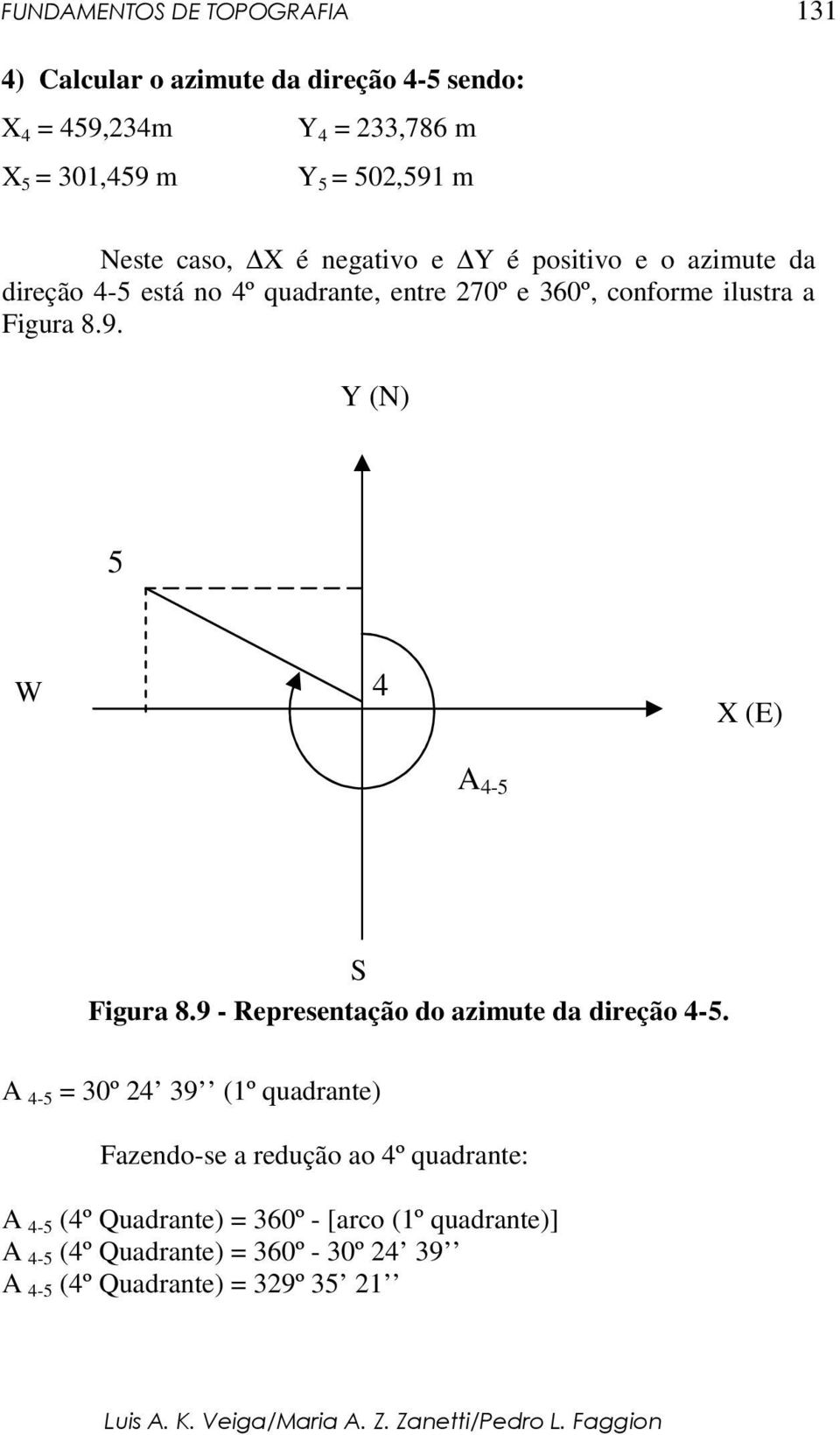 Y (N) 5 W 4 X (E) A 4-5 S Figura 8.9 - Representação do azimute da direção 4-5.