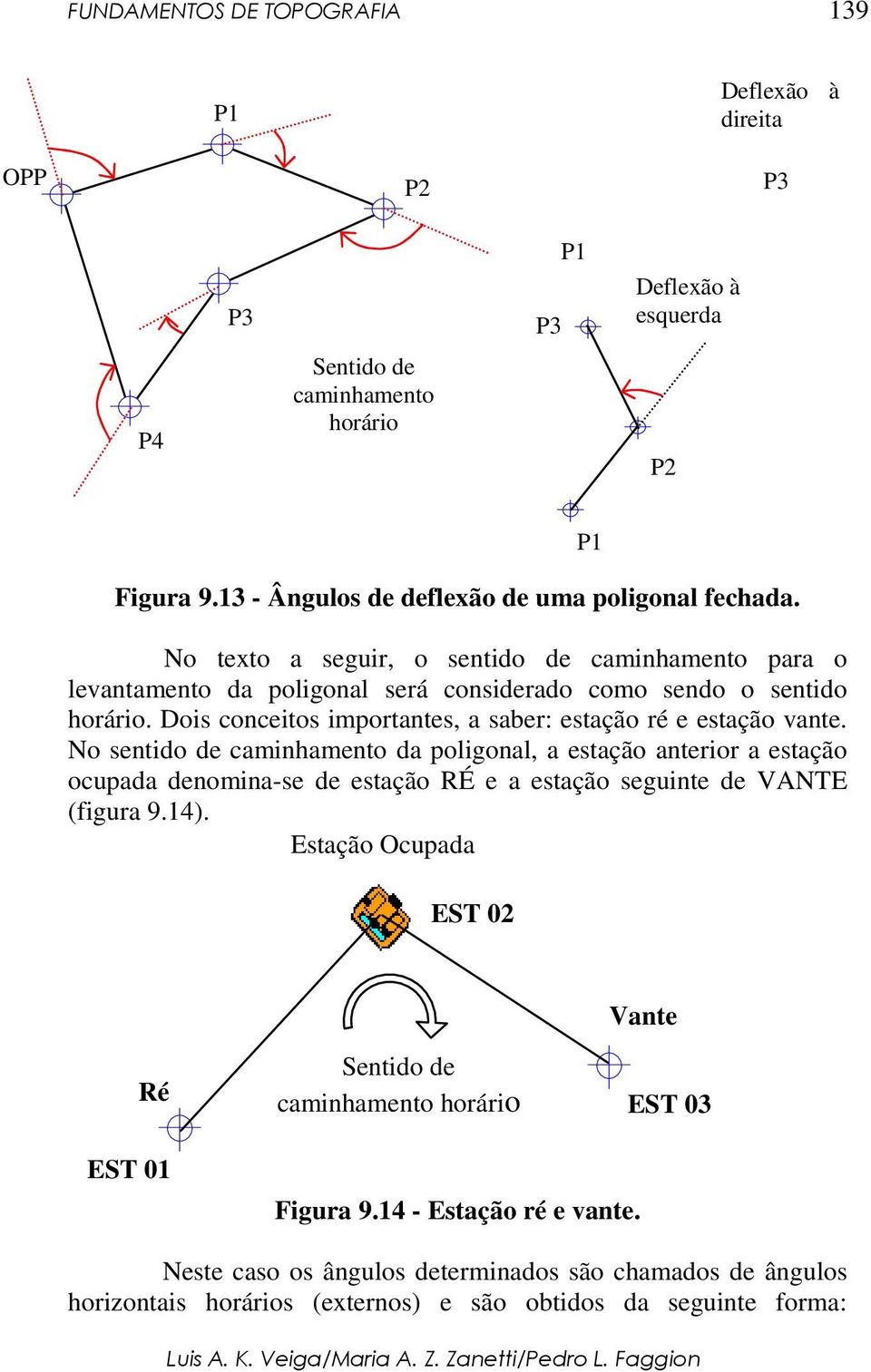 Dois conceitos importantes, a saber: estação ré e estação vante.