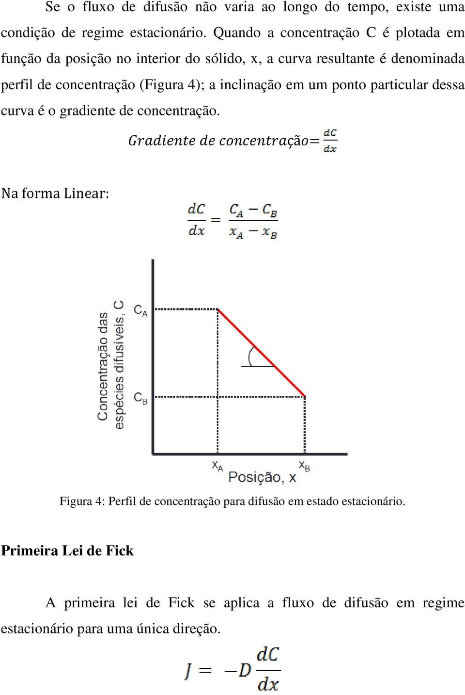 (Figura 4); a inclinação em um ponto particular dessa curva é o gradiente de concentração.