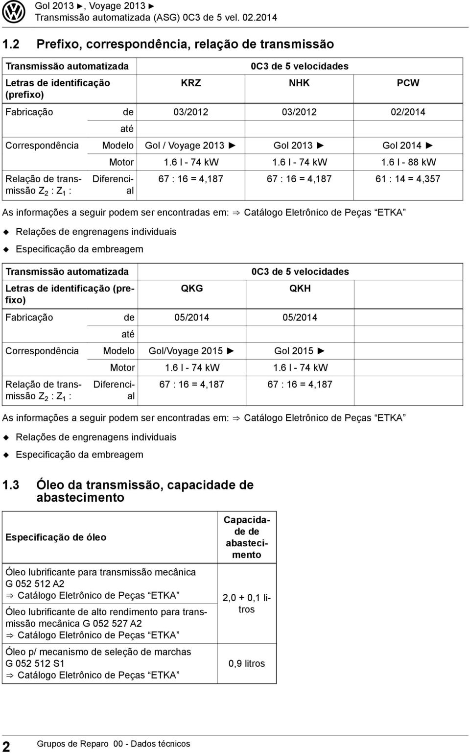 Correspondência Modelo Gol / Voyage 2013 Gol 2013 Gol 2014 Relação de transmissão Z 2 : Z 1 : Motor 1.6 l - 74 kw 1.