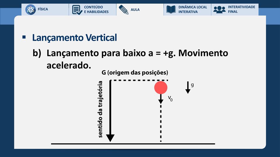 baixo a = +g.