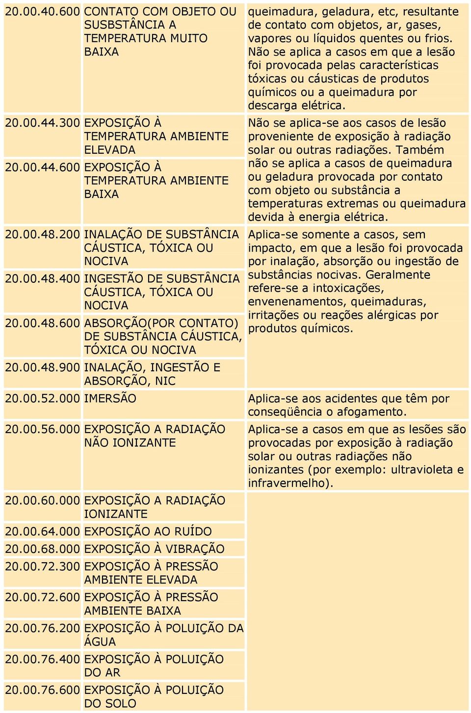 400 INGESTÃO DE SUBSTÂNCIA CÁUSTICA, TÓXICA OU NOCIVA 20.00.48.