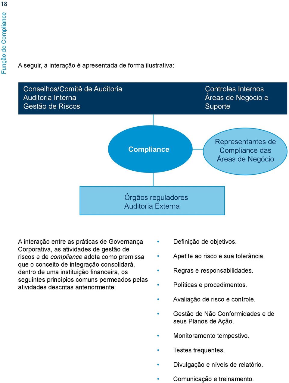 que o conceito de integração consolidará, dentro de uma instituição financeira, os seguintes princípios comuns permeados pelas atividades descritas anteriormente: Definição de objetivos.