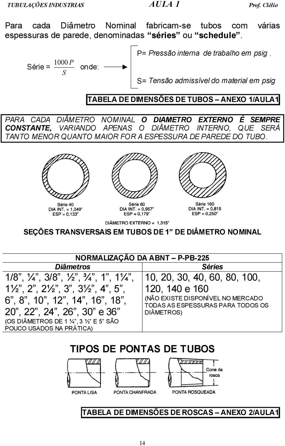 S= Tensão admissível do material em psig TABELA DE DIMENSÕES DE TUBOS ANEXO 1/AULA1 PARA CADA DIÂMETRO NOMINAL O DIAMETRO EXTERNO É SEMPRE CONSTANTE, VARIANDO APENAS O DIÂMETRO INTERNO, QUE SERÁ