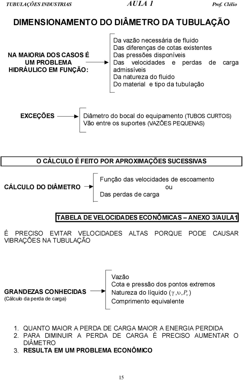 velocidades e perdas de carga admissíveis Da natureza do fluido Do material e tipo da tubulação EXCEÇÕES Diâmetro do bocal do equipamento (TUBOS CURTOS) Vão entre os suportes (VAZÕES PEQUENAS) O