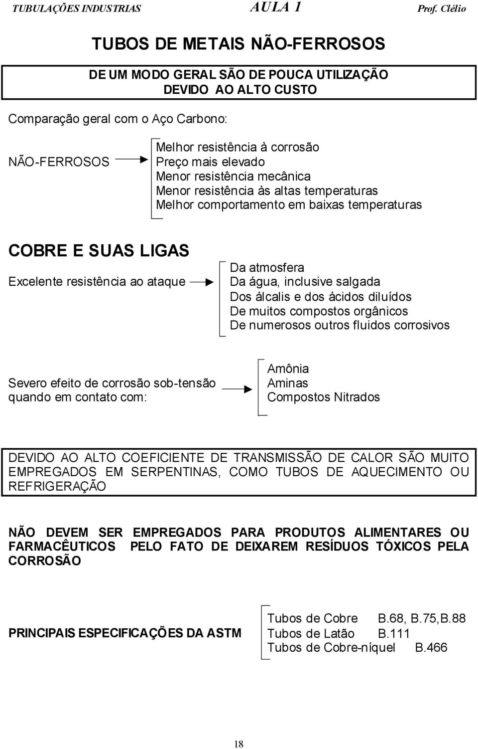 Menor resistência mecânica Menor resistência às altas temperaturas Melhor comportamento em baixas temperaturas COBRE E SUAS LIGAS Excelente resistência ao ataque Da atmosfera Da água, inclusive