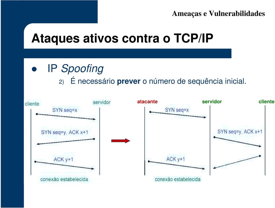 prever o número de sequência