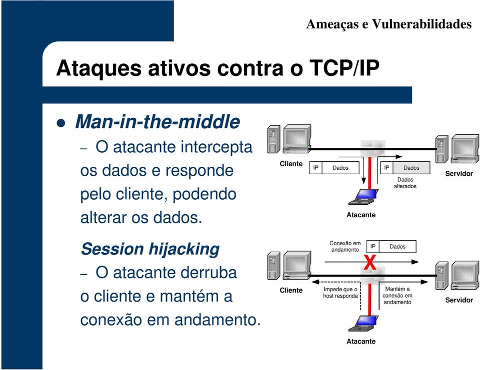 Cliente IP Dados IP Dados Dados alterados Servidor Session hijacking O atacante derruba Conexão em