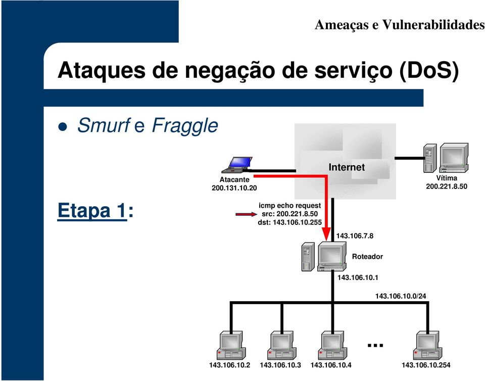 106.10.255 Internet 143.106.7.8 Vítima 200.221.8.50 Roteador 143.106.10.1 143.