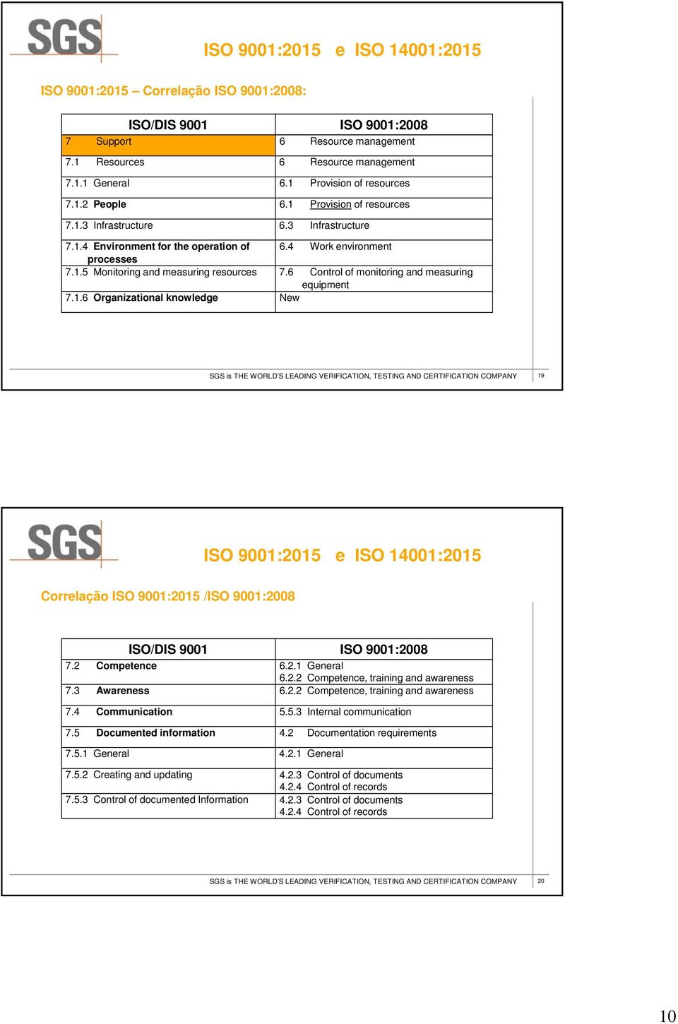 6 Control of monitoring and measuring equipment 7.1.6 Organizational knowledge New 19 ISO 9001:2015 e ISO 14001:2015 7.2 Competence 6.2.1 General 6.2.2 Competence, training and awareness 7.