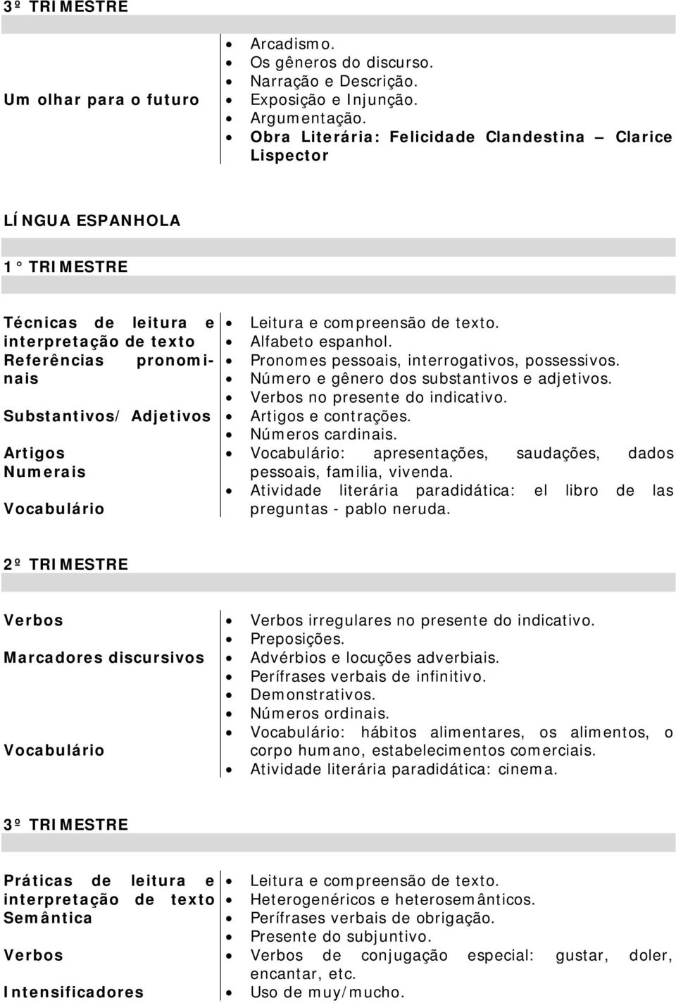 compreensão de texto. Alfabeto espanhol. Pronomes pessoais, interrogativos, possessivos. Número e gênero dos substantivos e adjetivos. Verbos no presente do indicativo. Artigos e contrações.