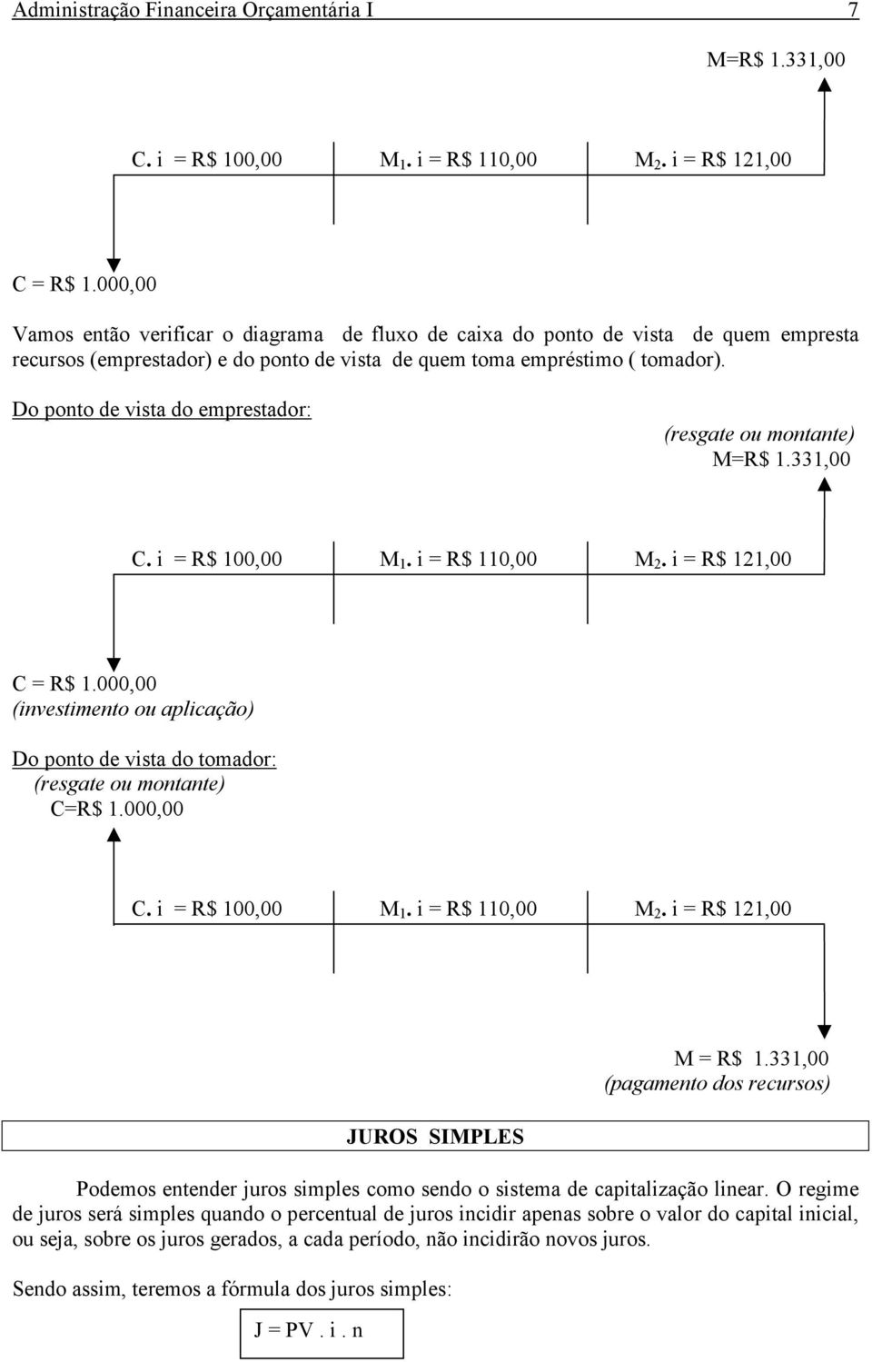 Do ponto de vista do emprestador: (resgate ou montante) M=R$ 1.331,00 C. i = R$ 100,00 M 1. i = R$ 110,00 M 2. i = R$ 121,00 C = R$ 1.