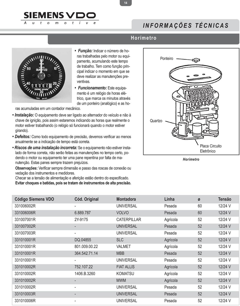 Funcionamento: Este equipamento é um relógio de horas elétrico, que marca os minutos através de um ponteiro (analógico) e as horas acumuladas em um contador mecânico.