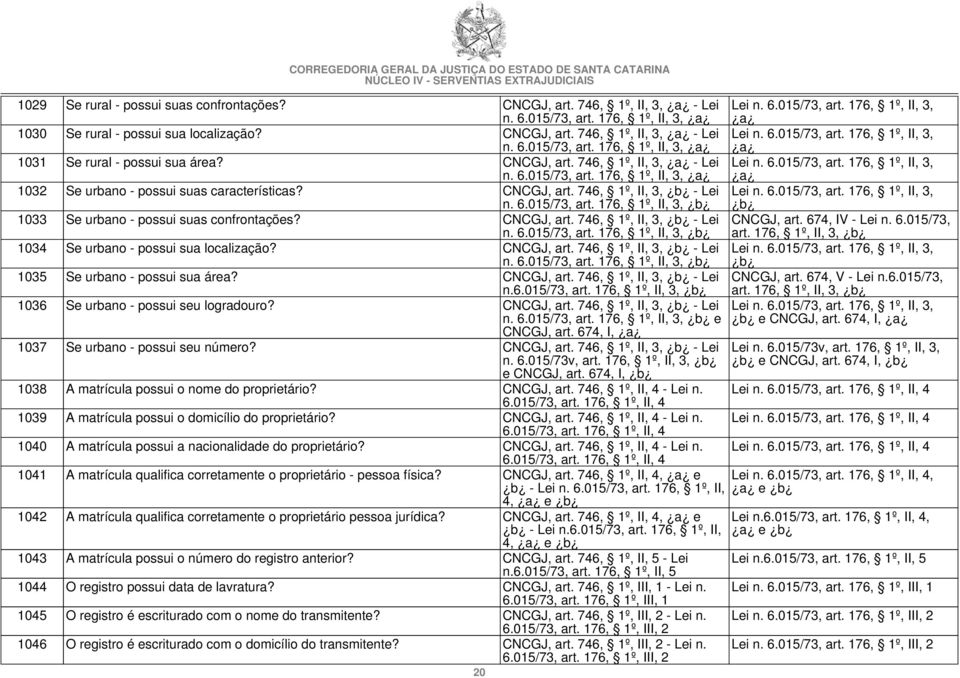 CNCGJ, art. 746, 1º, II, 3, b - Lei n. 6.015/73, art. 176, 1º, II, 3, b 1034 Se urbano - possui sua localização? CNCGJ, art. 746, 1º, II, 3, b - Lei n. 6.015/73, art. 176, 1º, II, 3, b 1035 Se urbano - possui sua área?