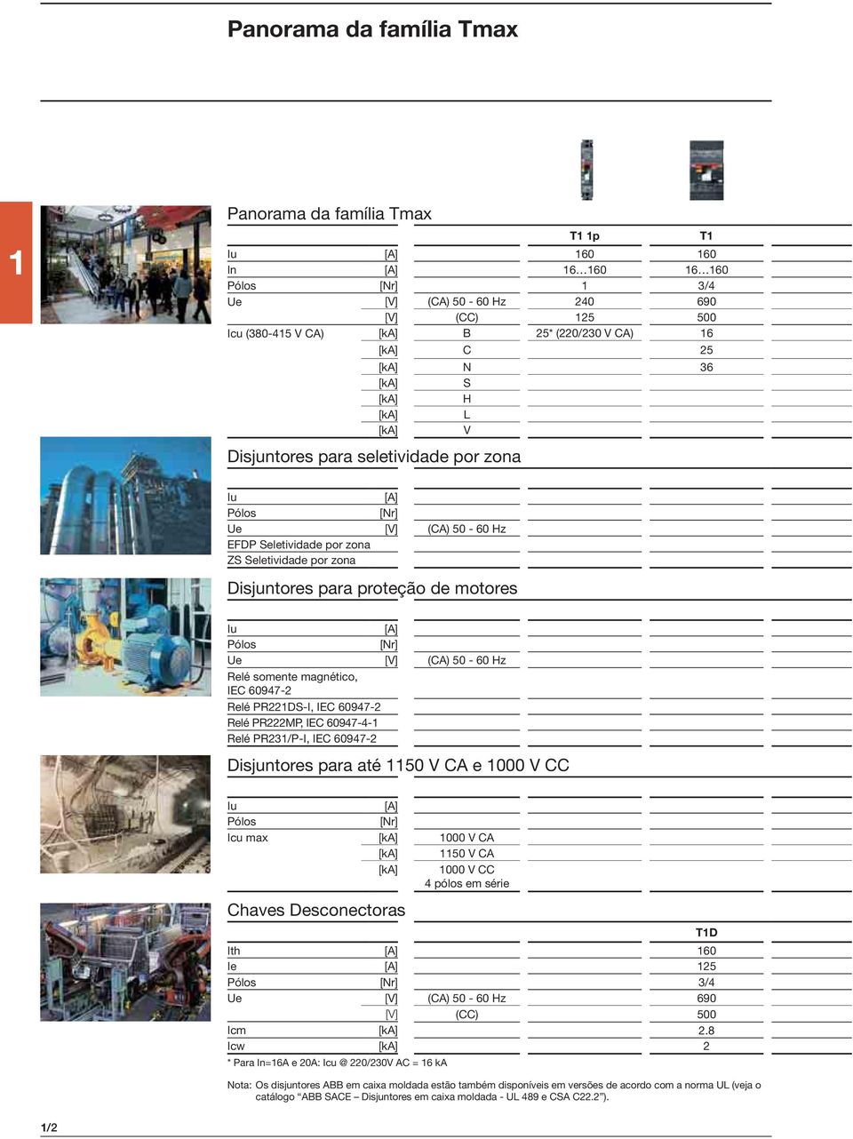motores Iu [A] Pólos [Nr] Ue [V] (CA) 50-60 Hz Relé somente magnético, IEC 60947-2 Relé PR22DS-I, IEC 60947-2 Relé PR222MP, IEC 60947-4- Relé PR23/P-I, IEC 60947-2 Disjuntores para até 50 V CA e 000