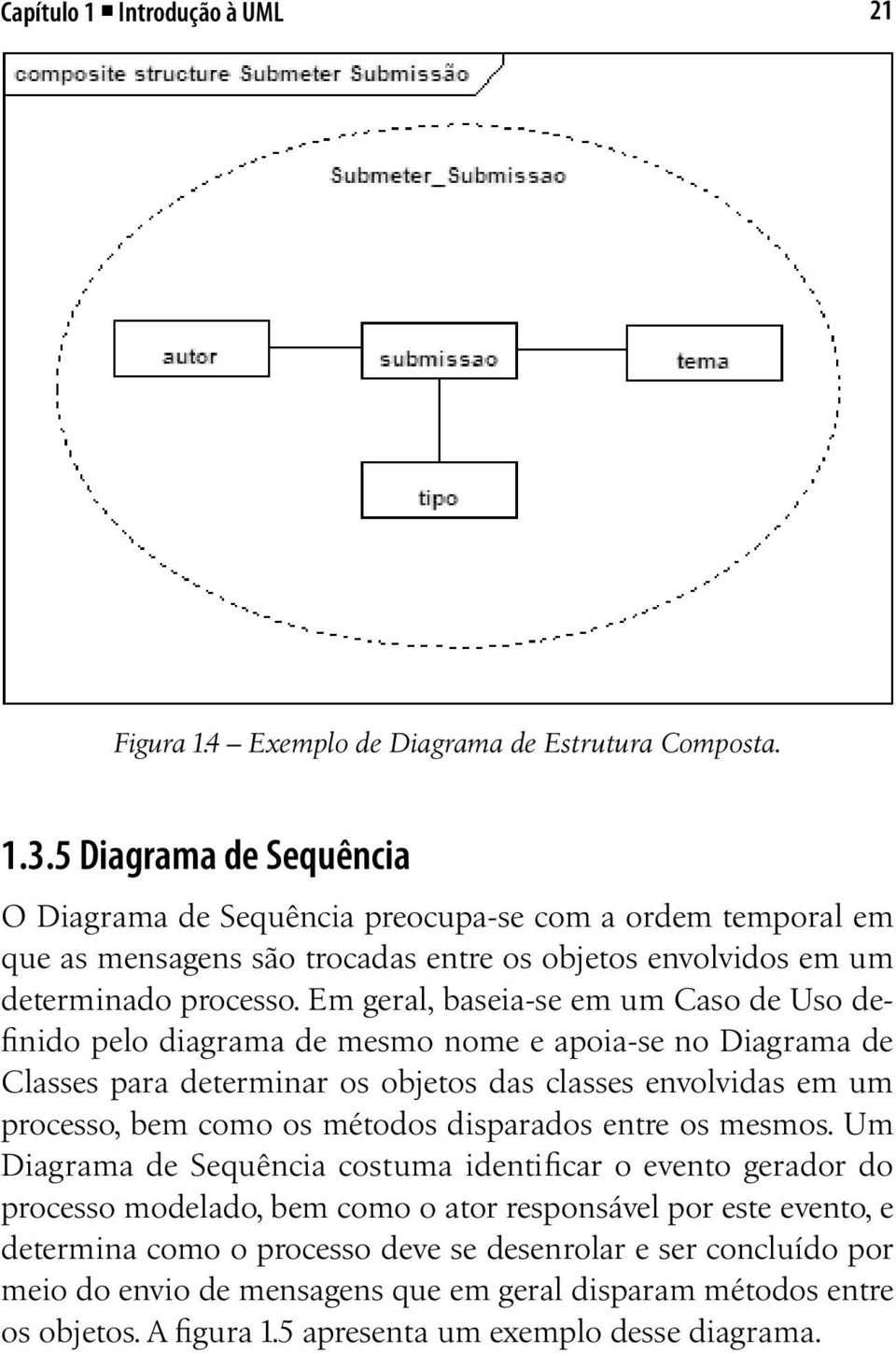 Em geral, baseia-se em um Caso de Uso definido pelo diagrama de mesmo nome e apoia-se no Diagrama de Classes para determinar os objetos das classes envolvidas em um processo, bem como os métodos