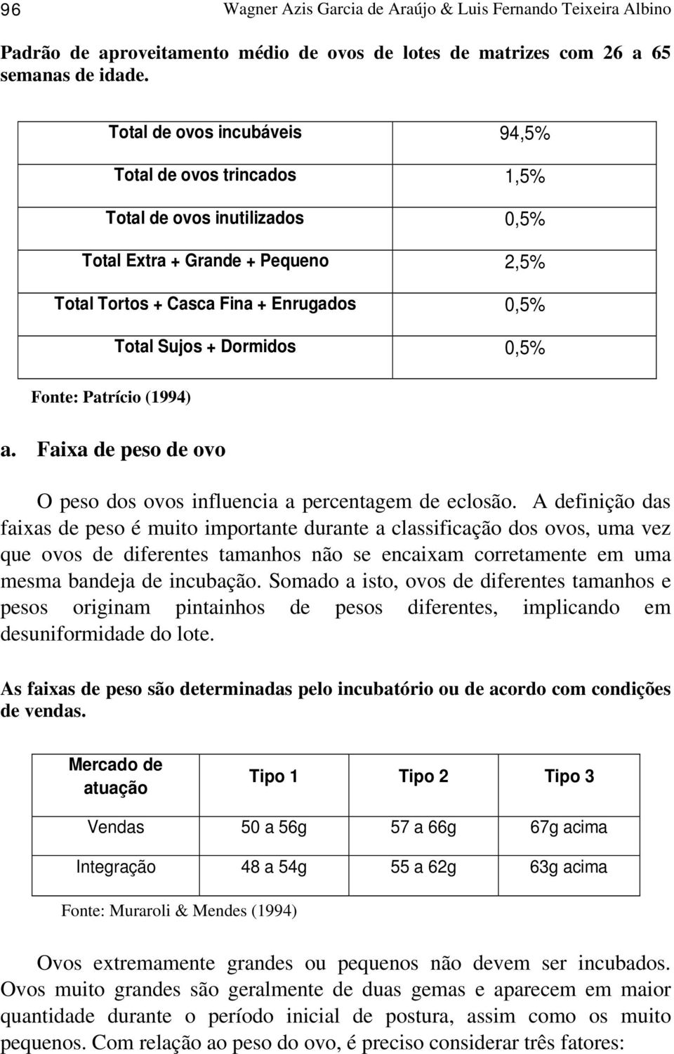 Fonte: Patrício (1994) a. Faixa de peso de ovo O peso dos ovos influencia a percentagem de eclosão.