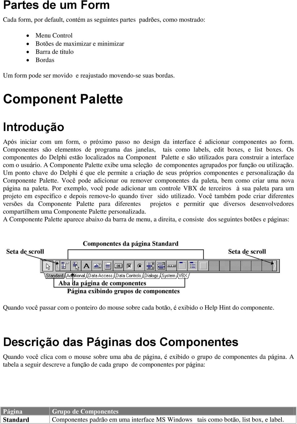 Componentes são elementos de programa das janelas, tais como labels, edit boxes, e list boxes.