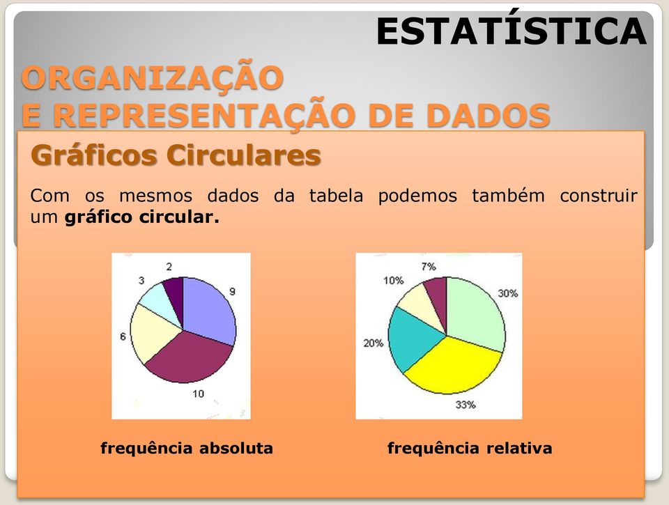 construir um gráfico circular.