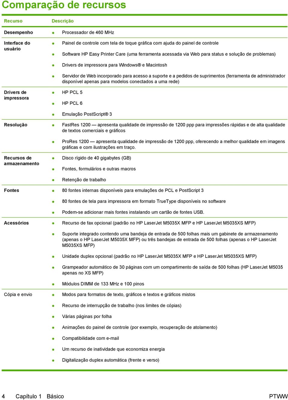 (ferramenta de administrador disponível apenas para modelos conectados a uma rede) Drivers de impressora HP PCL 5 HP PCL 6 Emulação PostScript 3 Resolução FastRes 1200 apresenta qualidade de