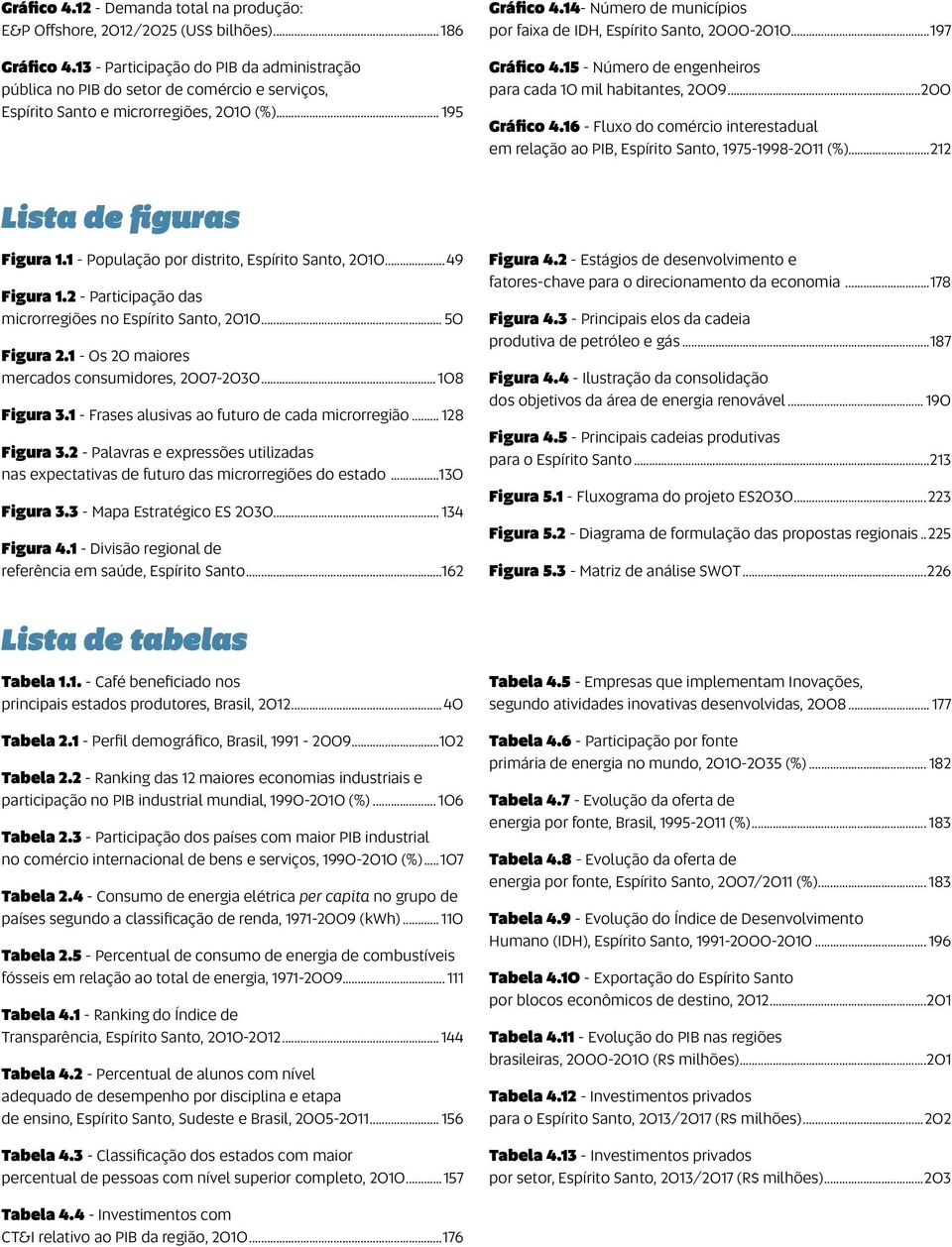 14- Número de municípios por faixa de IDH, Espírito Santo, 2000-2010...197 Gráfico 4.15 - Número de engenheiros para cada 10 mil habitantes, 2009...200 Gráfico 4.