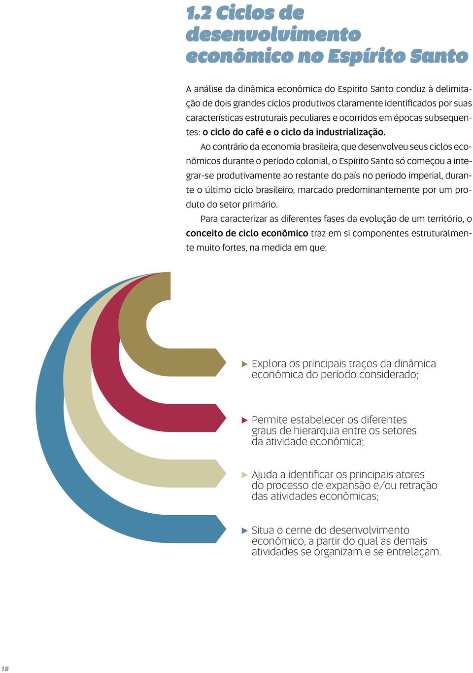 Ao contrário da economia brasileira, que desenvolveu seus ciclos econômicos durante o período colonial, o Espírito Santo só começou a integrar-se produtivamente ao restante do país no período