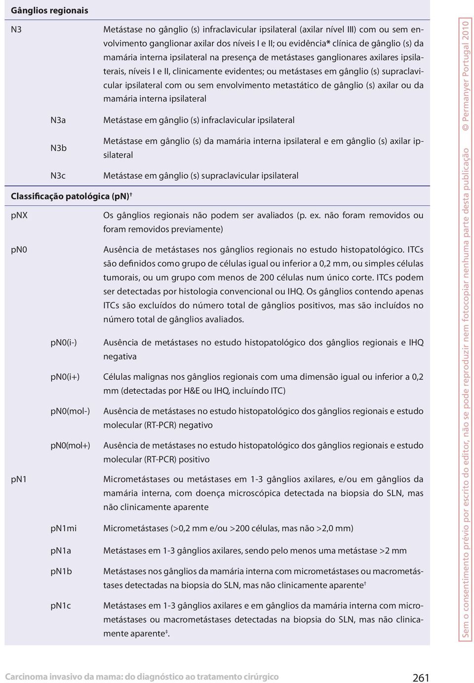 metástases em gânglio (s) supraclavicular ipsilateral com ou sem envolvimento metastático de gânglio (s) axilar ou da mamária interna ipsilateral Metástase em gânglio (s) infraclavicular ipsilateral