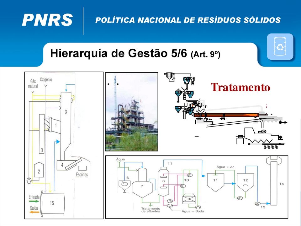 SÓLIDOS Hierarquia de