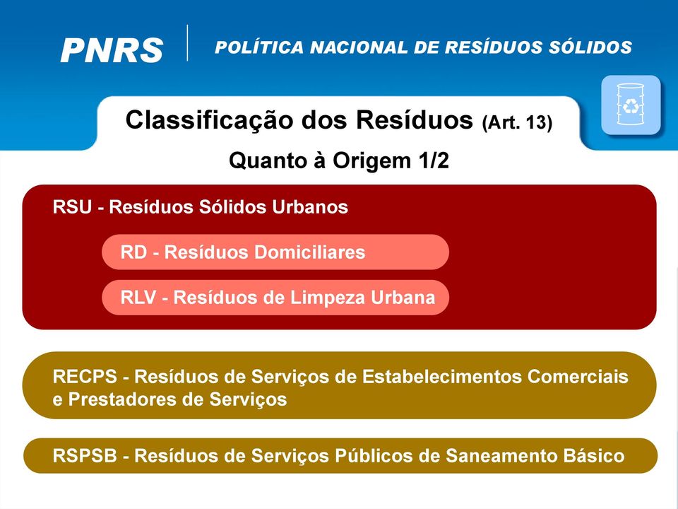 RLV - Resíduos de Limpeza Urbana RECPS - Resíduos de Serviços de Estabelecimentos