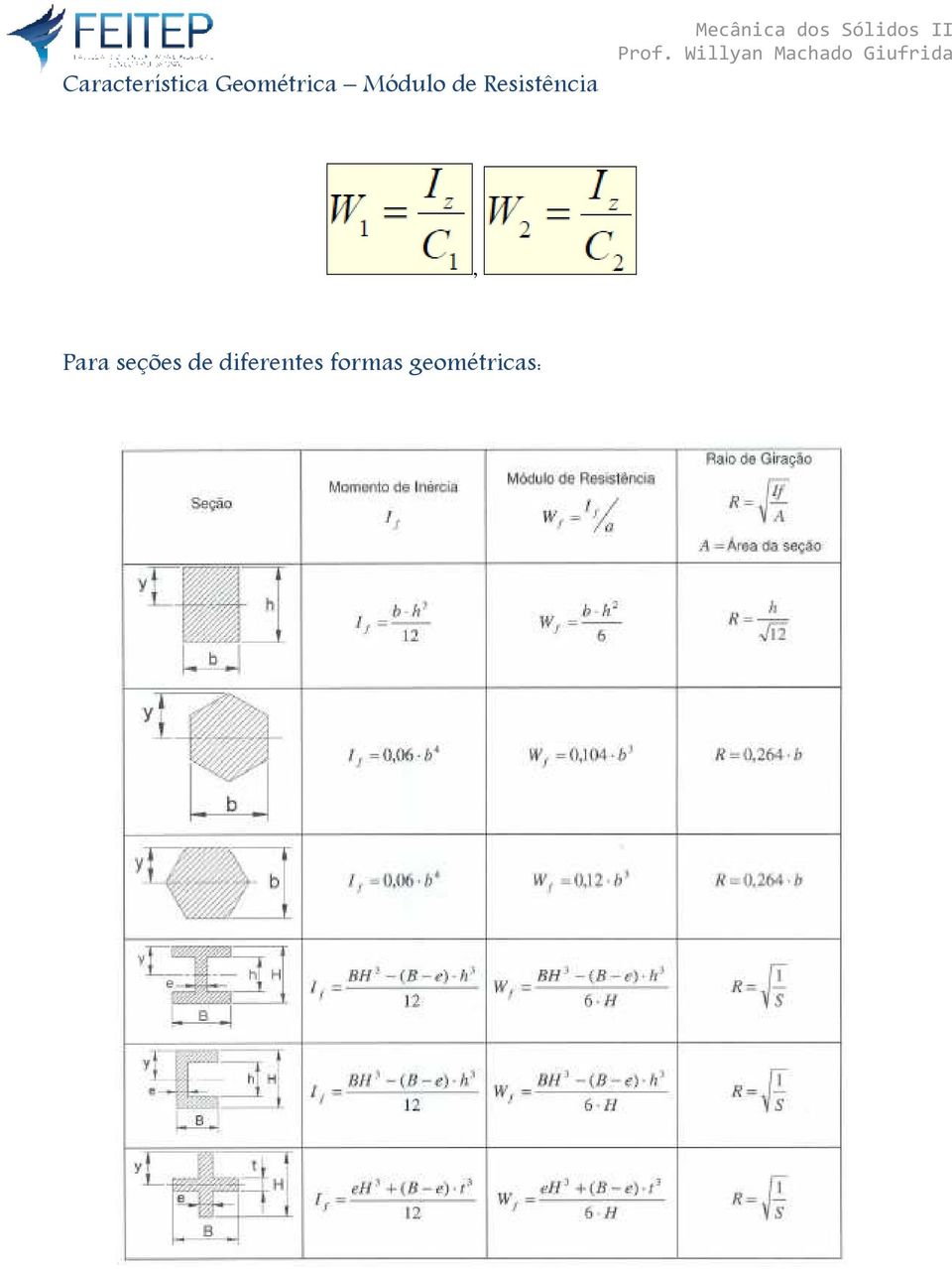 Mecânica dos Sólidos II, Para