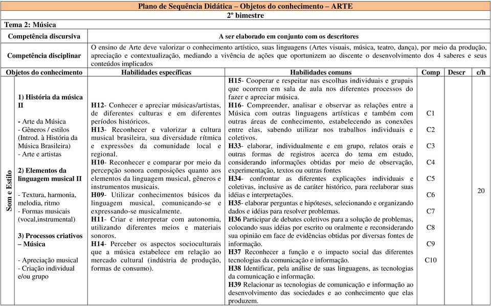 oportunizem ao discente o desenvolvimento dos 4 saberes e seus conteúdos implicados Objetos do conhecimento Habilidades específicas Habilidades comuns Comp Descr c/h 1) História da música II - Arte