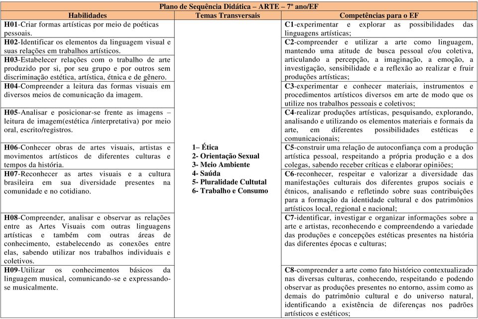 mantendo uma atitude de busca pessoal e/ou coletiva, articulando a percepção, a imaginação, a emoção, a investigação, sensibilidade e a reflexão ao realizar e fruir produções artísticas;