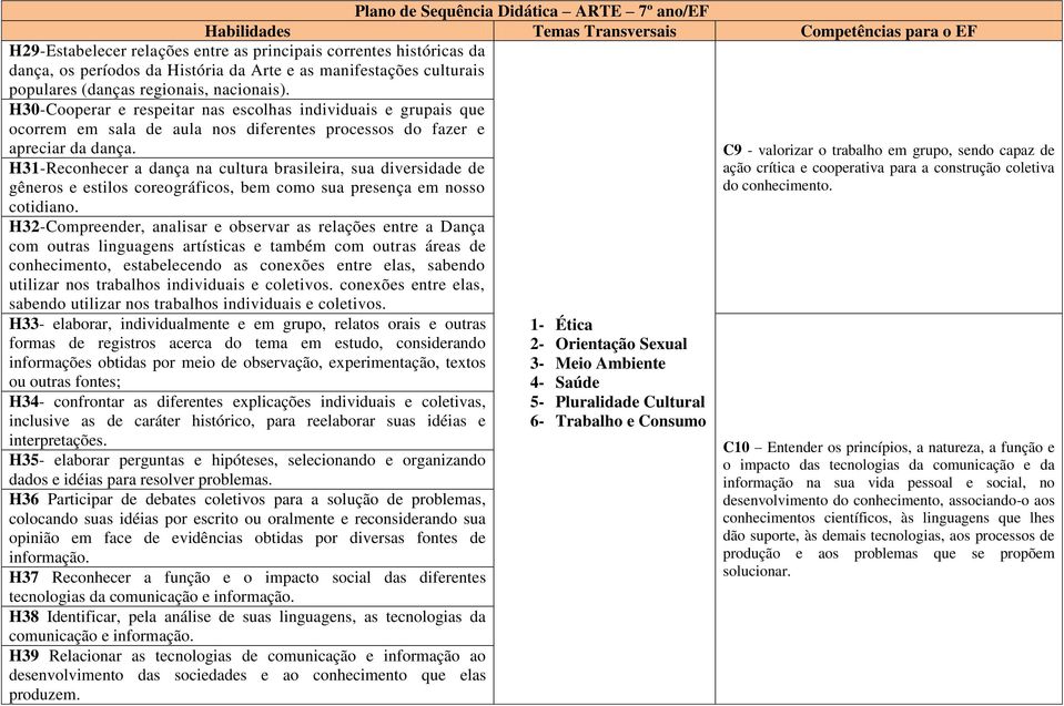 H30-Cooperar e respeitar nas escolhas individuais e grupais que ocorrem em sala de aula nos diferentes processos do fazer e apreciar da dança.