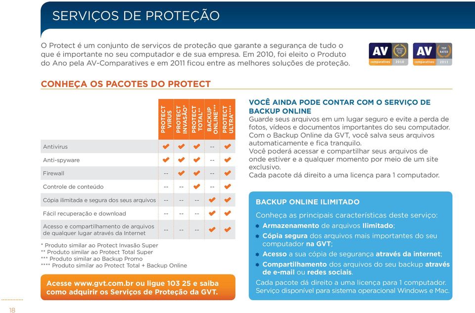 Conheça os pacotes do PROTECT PROTECT VIRUS PROTECT INVASÃO* PROTECT TOTAL** BACKUP ONLINE*** Antivirus -- Anti-spyware -- Firewall -- -- PROTECT ULTRA**** Você ainda pode contar com o serviço de