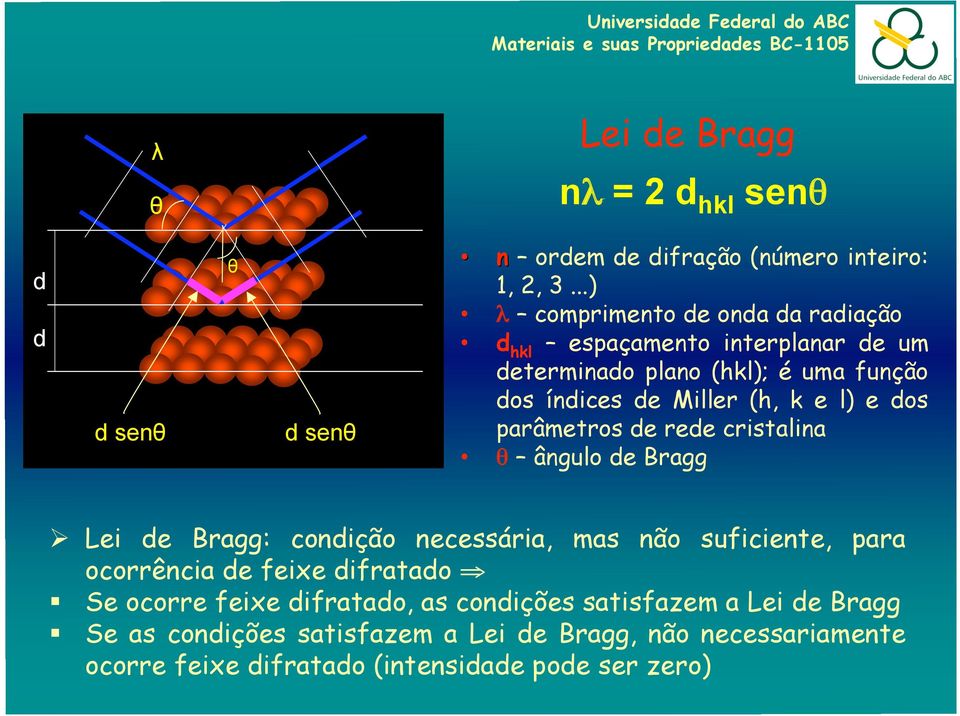 l) e dos parâmetros de rede cristalina θ ângulo de Bragg Lei de Bragg: condição necessária, mas não suficiente, para ocorrência de feixe