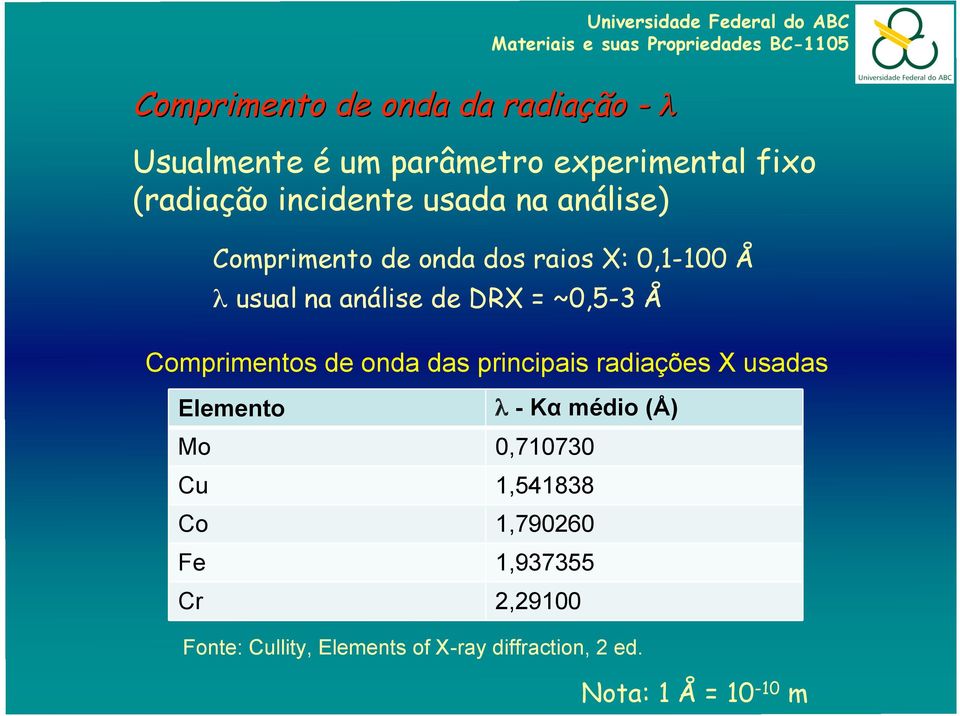 Comprimentos de onda das principais radiações X usadas Elemento λ - Kα médio (Å) Mo 0,710730 Cu