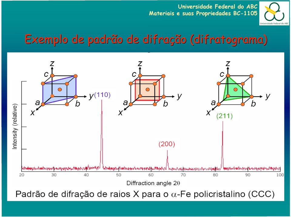 difração