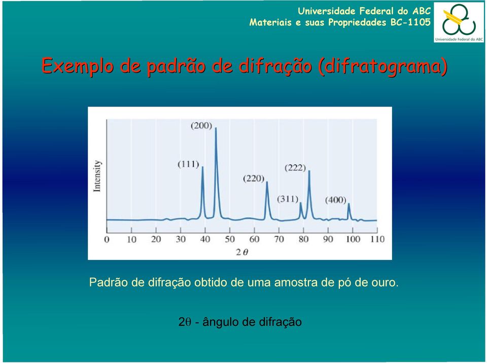 Padrão de difração obtido de uma