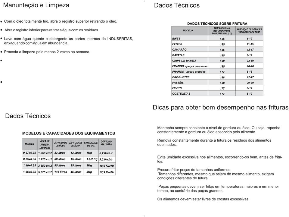 BIFES PEIXES DADOS TÉCNICOS SOBRE FRITURA MODELO TEMPERATURAS RECOMENDADAS PARA FRITURAS (º C) ABSORÇÃO DE GORDURA VARIAÇÃO % EM PESO -5 Proceda a limpeza pelo menos vezes na semana.