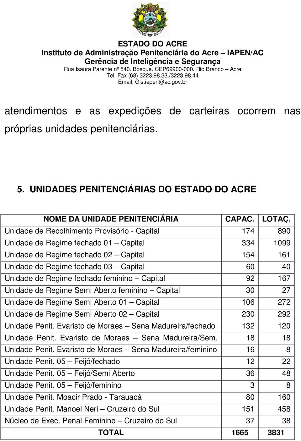 Regime fechado feminino Capital 92 167 Unidade de Regime Semi Aberto feminino Capital 30 27 Unidade de Regime Semi Aberto 01 Capital 106 272 Unidade de Regime Semi Aberto 02 Capital 230 292 Unidade