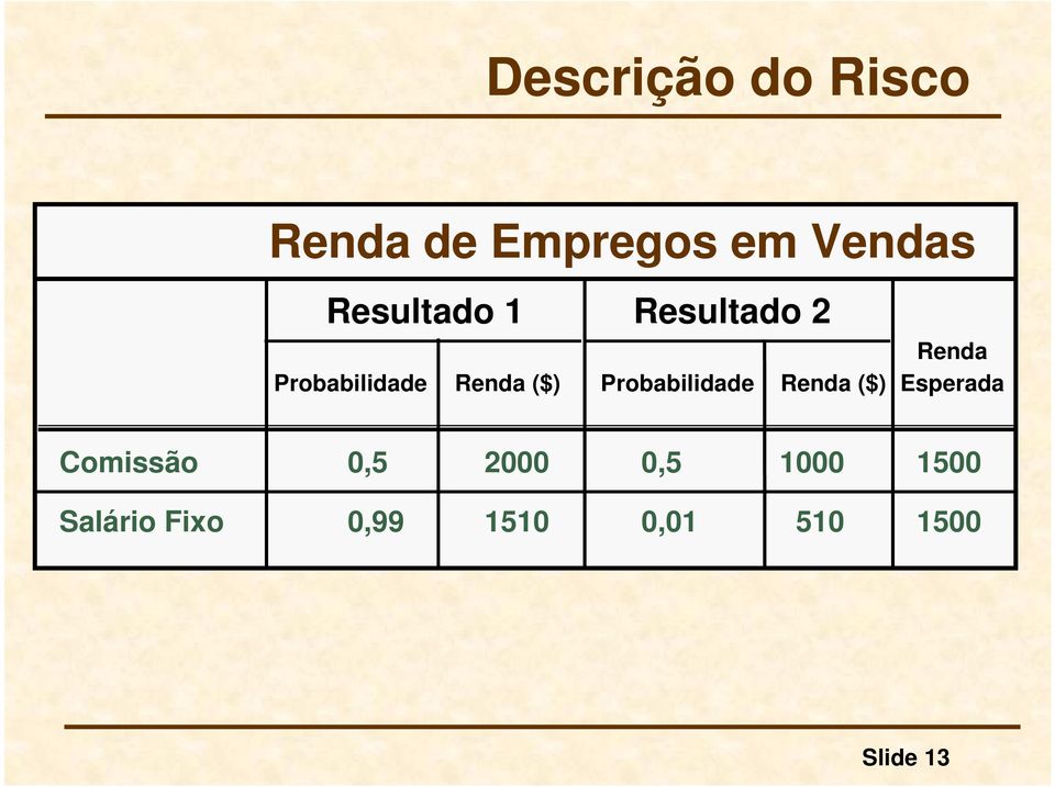 ($) Probabilidade Renda ($) Esperada Comissão 0,5