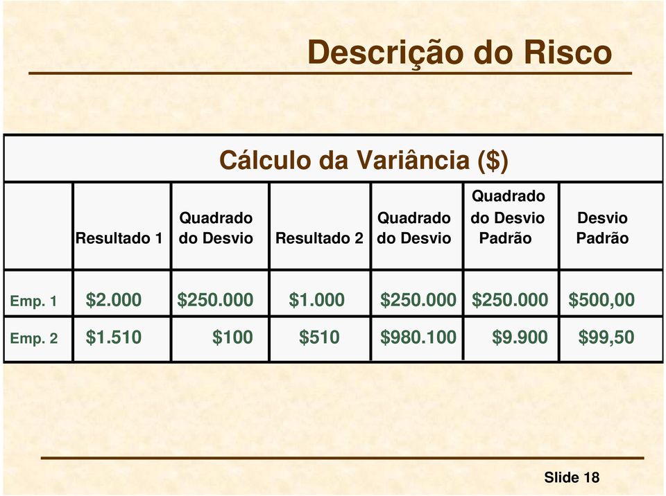 Desvio Padrão Padrão Emp. 1 $2.000 $250.000 $1.000 $250.000 $250.000 $500,00 Emp.